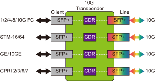 OTDX_4x10G_Transponder_Diagram.png