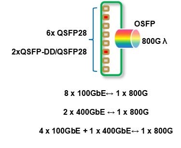 8x100G→1x800G（OSFP）-2.png